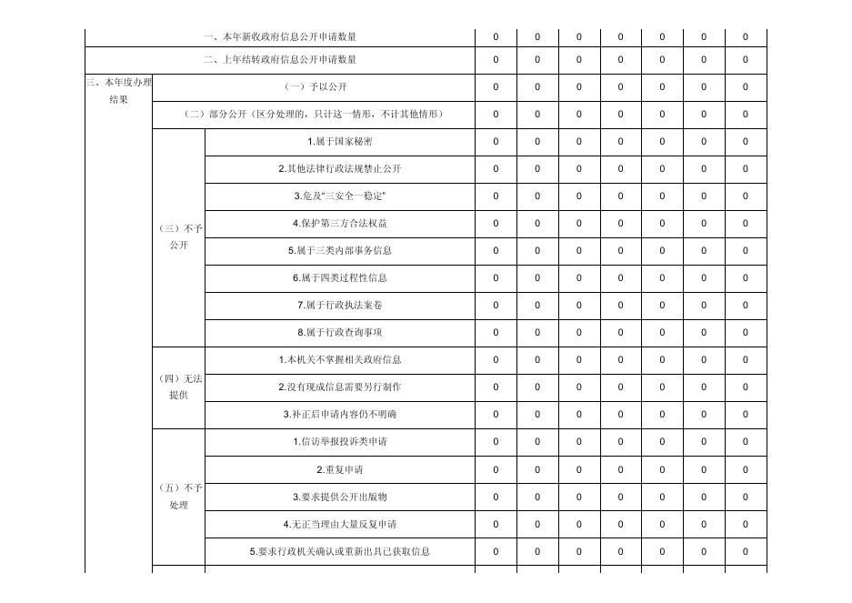 偃师区卫生健康委员会2021年政府信息公开工作年度报告.pdf