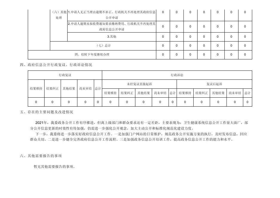 偃师区卫生健康委员会2021年政府信息公开工作年度报告.pdf