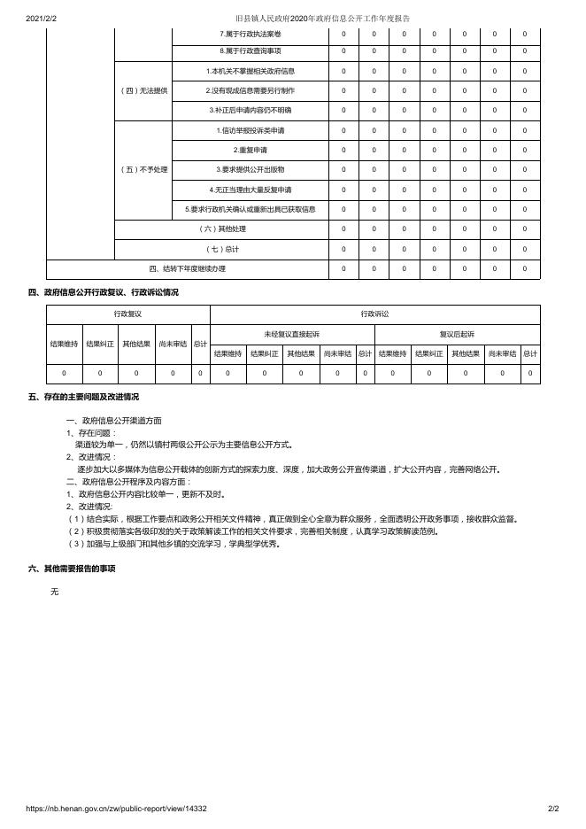 旧县镇人民政府2020年政府信息公开工作年度报告 - 嵩县人民政府.pdf