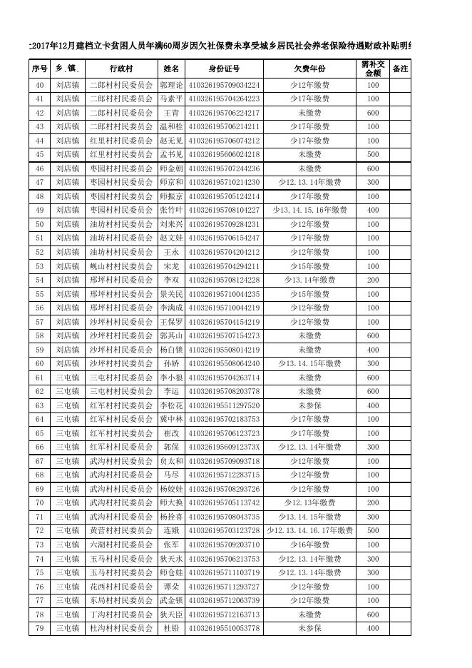 附件1：2017年建档立卡贫困人口年满60周岁财政代缴基本养老保险费人员名册.xls