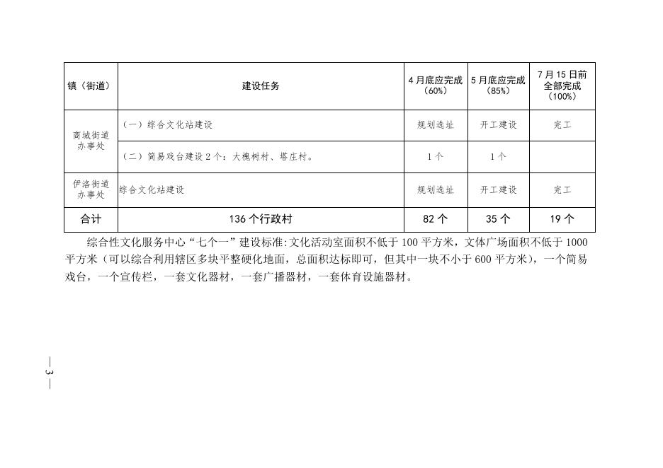 各镇(街道)2018年文化基础设施任务表.doc