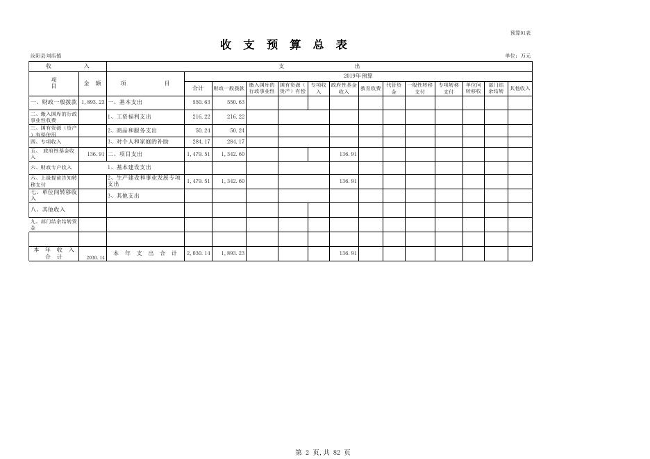 2019年汝阳县刘店镇部门预算表 本级.xls