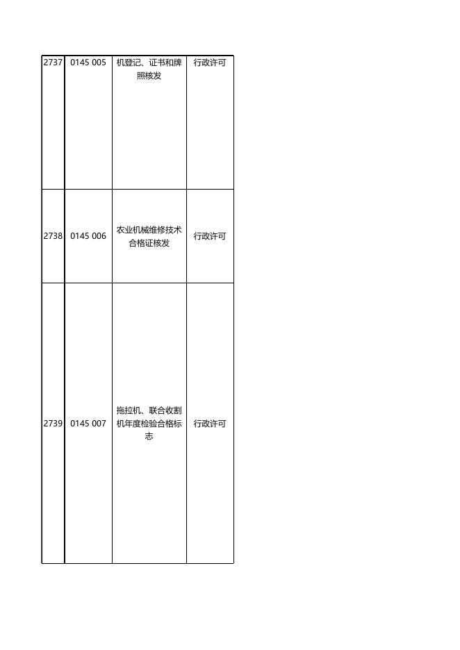 嵩县农业农村局重大行政执法决定法制审核目录清单 - 嵩县人民政府.xls