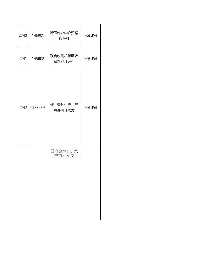 嵩县农业农村局重大行政执法决定法制审核目录清单 - 嵩县人民政府.xls