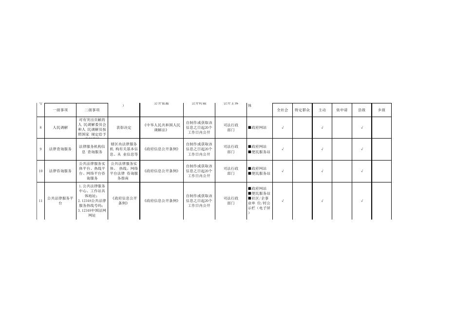 偃师区公共法律服务领域基层政务公开标准目录.xls