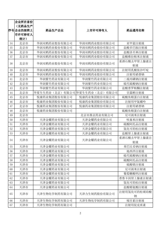 1.短缺药品监测品种及生产企业.pdf