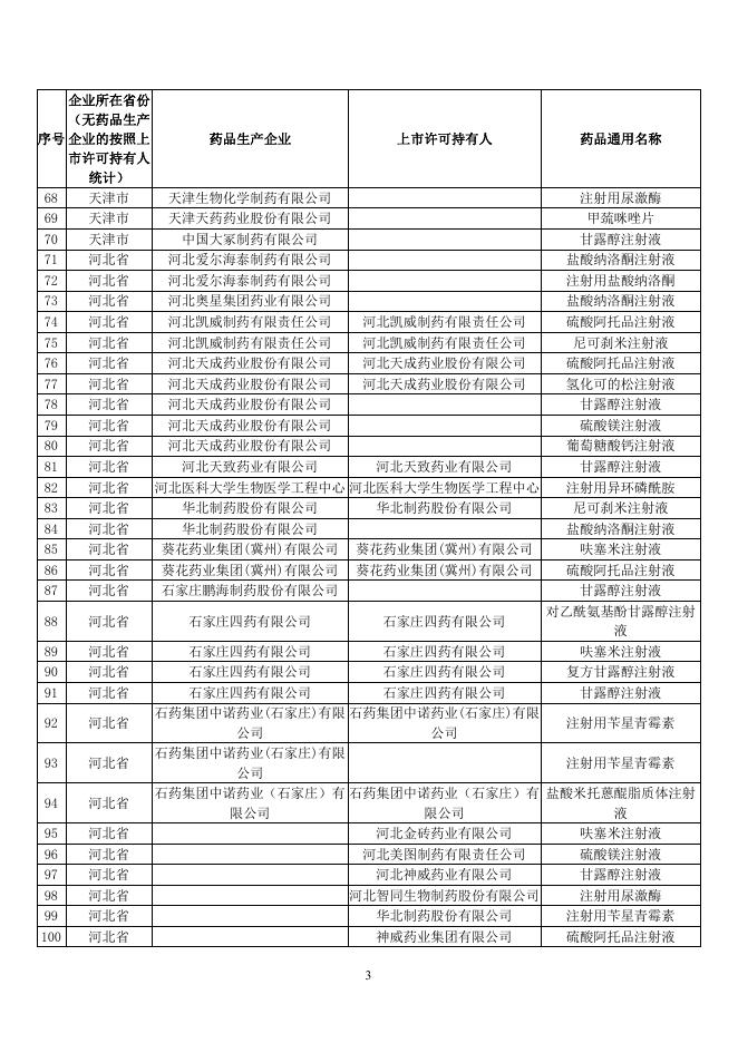 1.短缺药品监测品种及生产企业.pdf