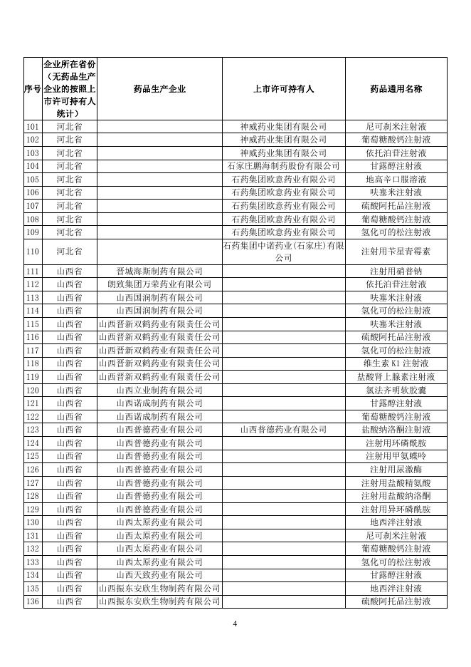 1.短缺药品监测品种及生产企业.pdf