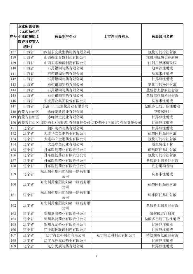 1.短缺药品监测品种及生产企业.pdf