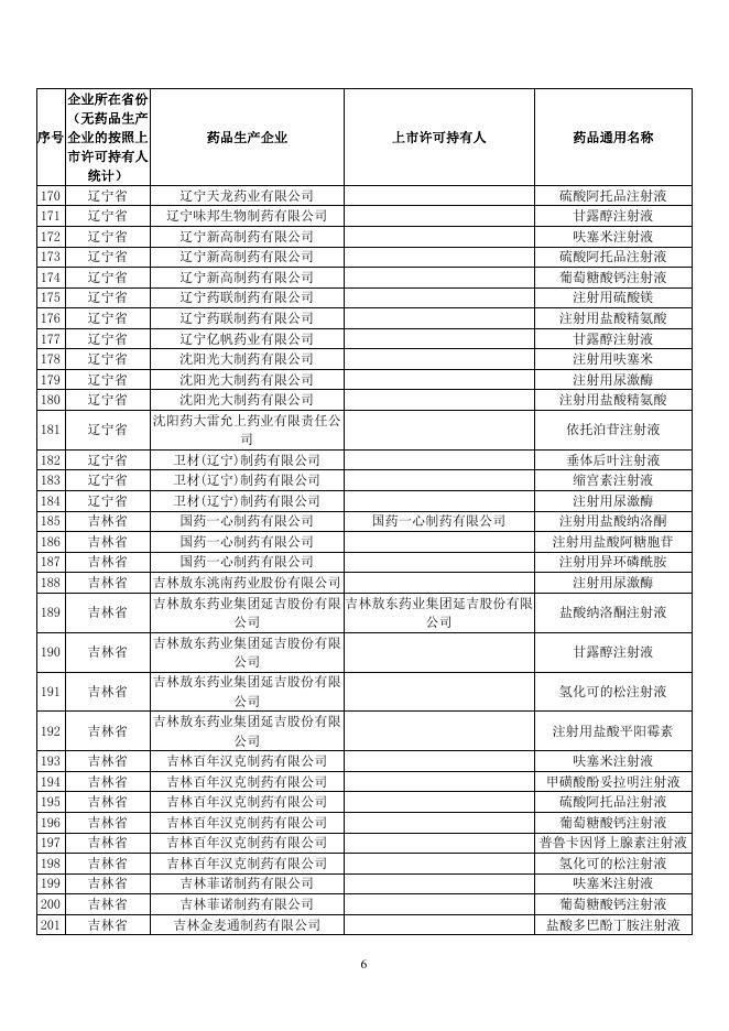1.短缺药品监测品种及生产企业.pdf