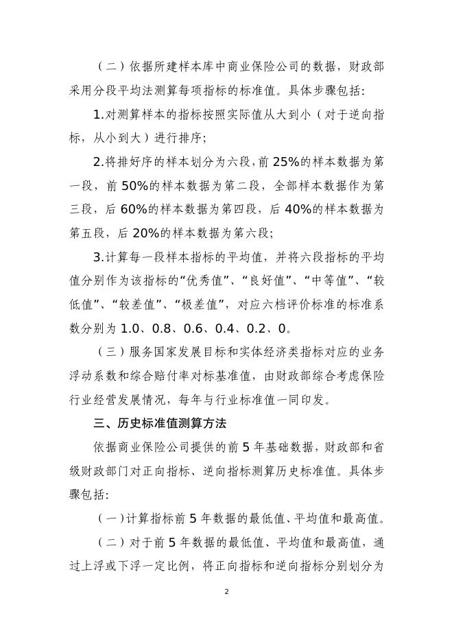 附2-商业保险公司绩效评价办法有关说明.pdf