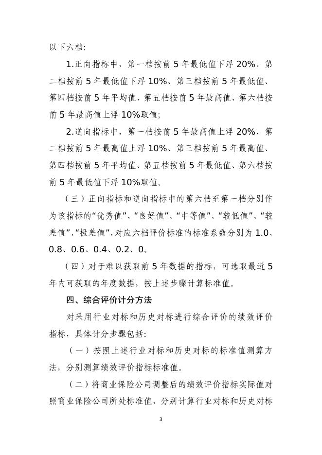 附2-商业保险公司绩效评价办法有关说明.pdf