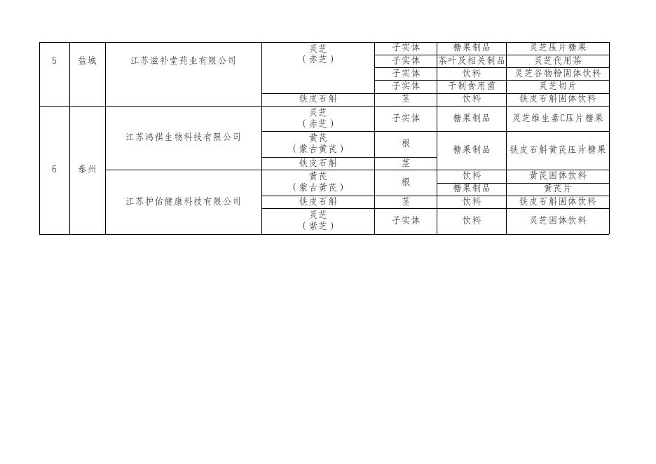 予以备案试点企业与试点产品公告表.xlsx