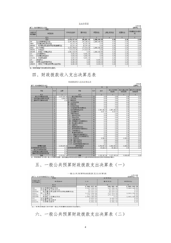 长治市潞城区红十字会2020年部门决算.doc