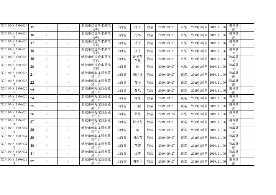 2019年第10期食品监督抽检产品合格信息.xlsx