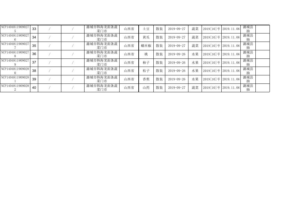 2019年第10期食品监督抽检产品合格信息.xlsx