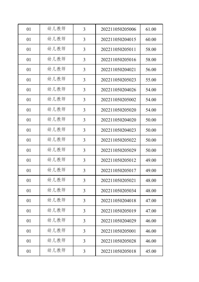 进入资格复审阶段的考生名单.xls