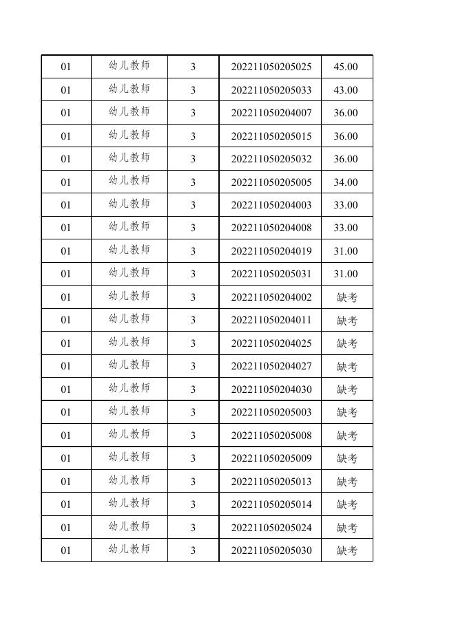 进入资格复审阶段的考生名单.xls