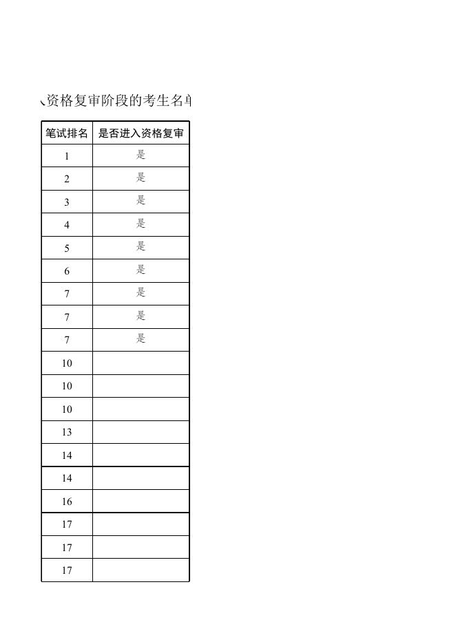 进入资格复审阶段的考生名单.xls