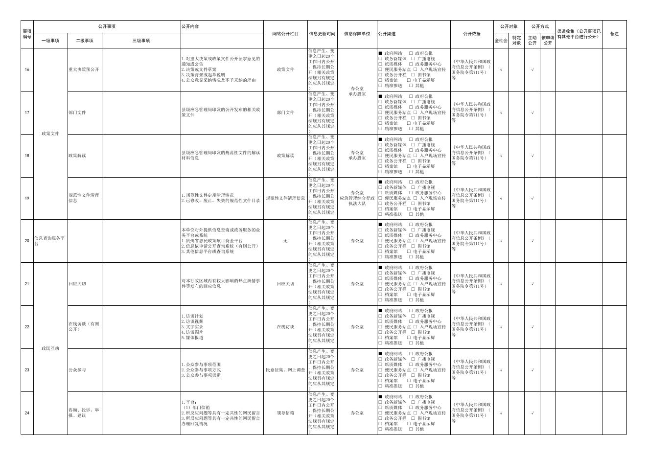 应急管理局政务公开标准规范清单.xlsx