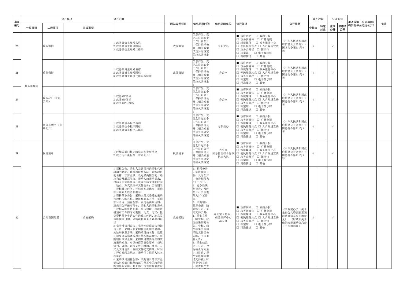 应急管理局政务公开标准规范清单.xlsx