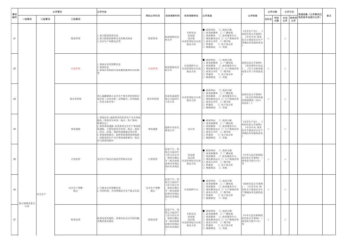 应急管理局政务公开标准规范清单.xlsx