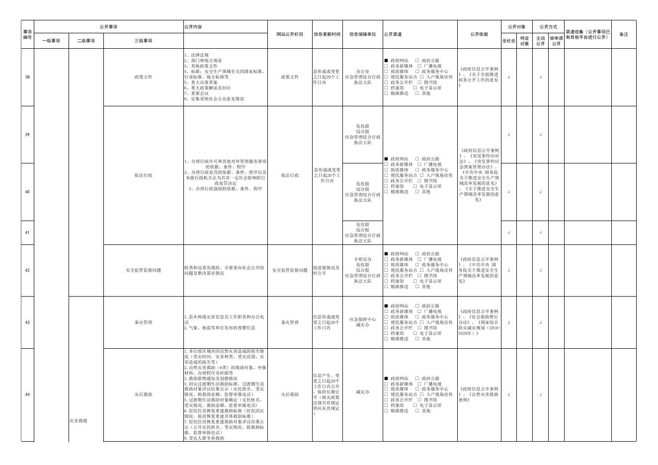 应急管理局政务公开标准规范清单.xlsx