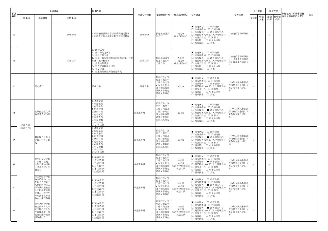 应急管理局政务公开标准规范清单.xlsx