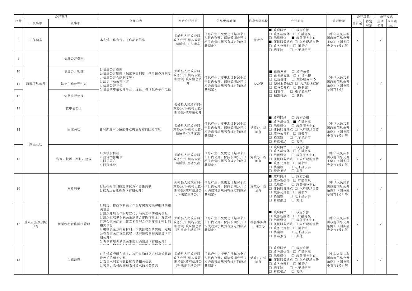 2021年关岭县断桥镇政务公开规范清单.xlsx