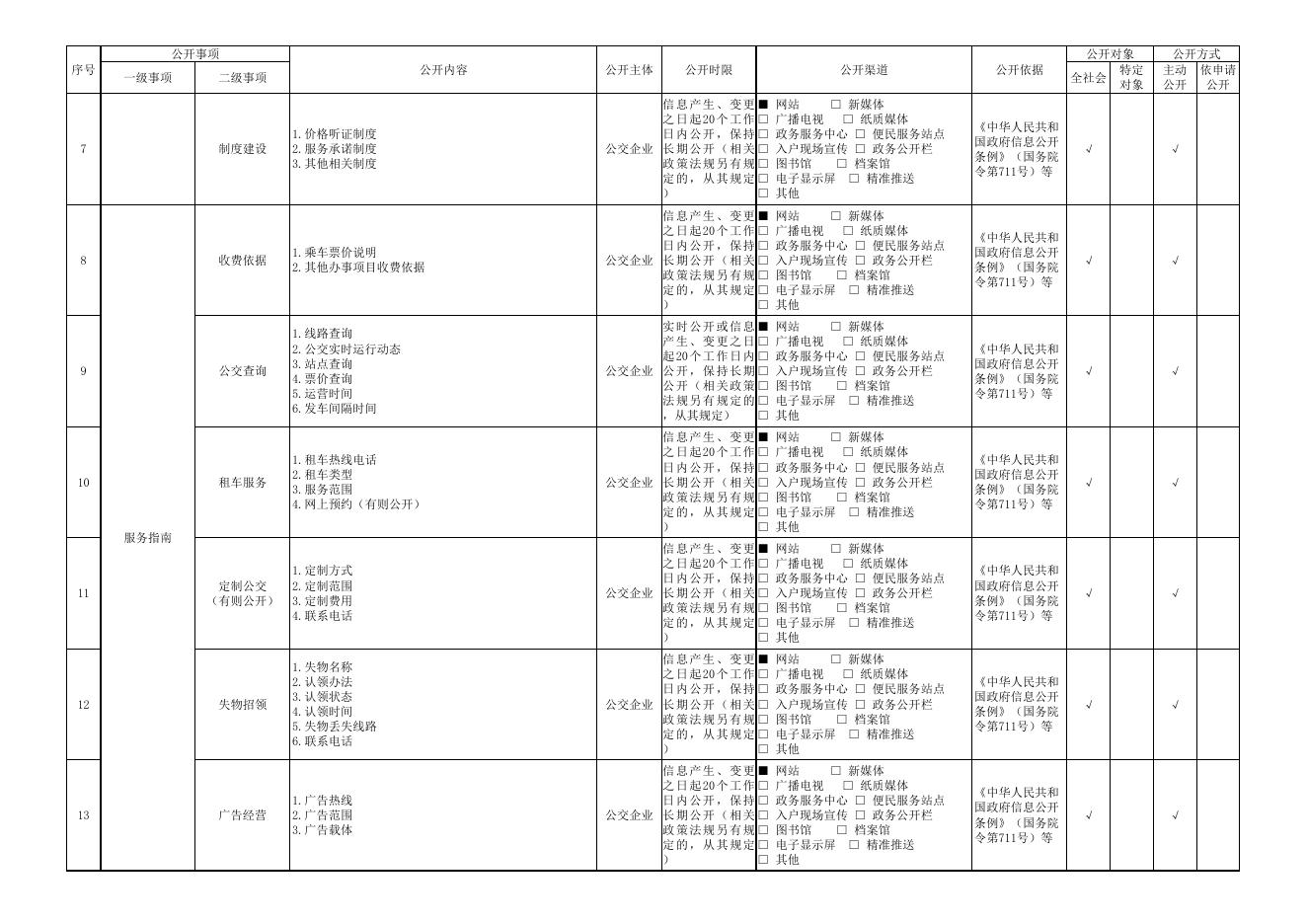 18城市公交（公共汽车）.xlsx