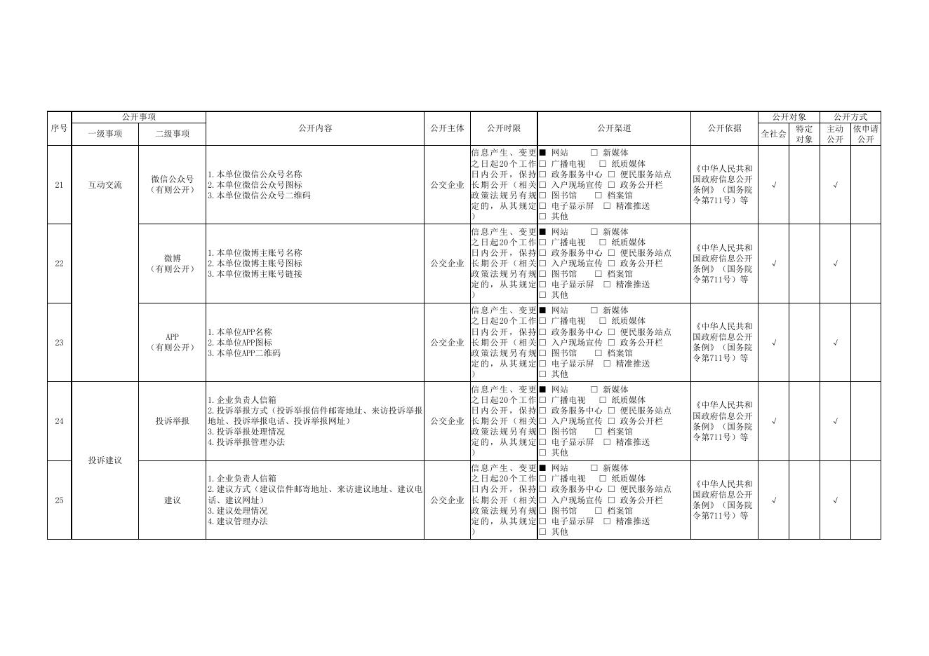 18城市公交（公共汽车）.xlsx