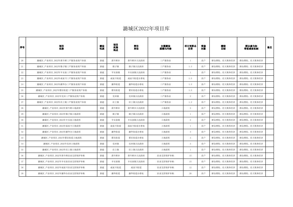 2022年项目库信息表.xlsx