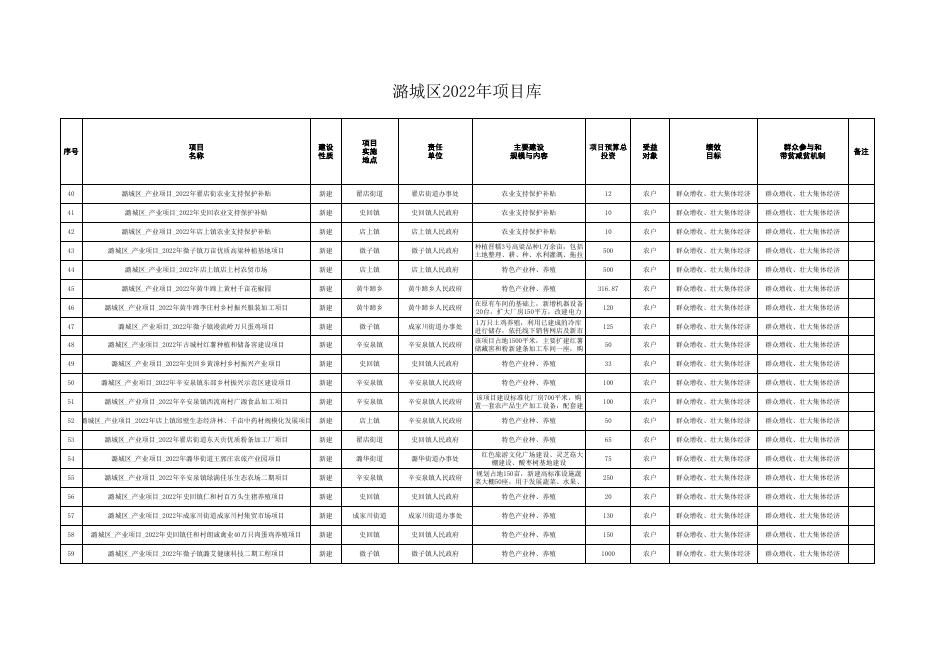 2022年项目库信息表.xlsx