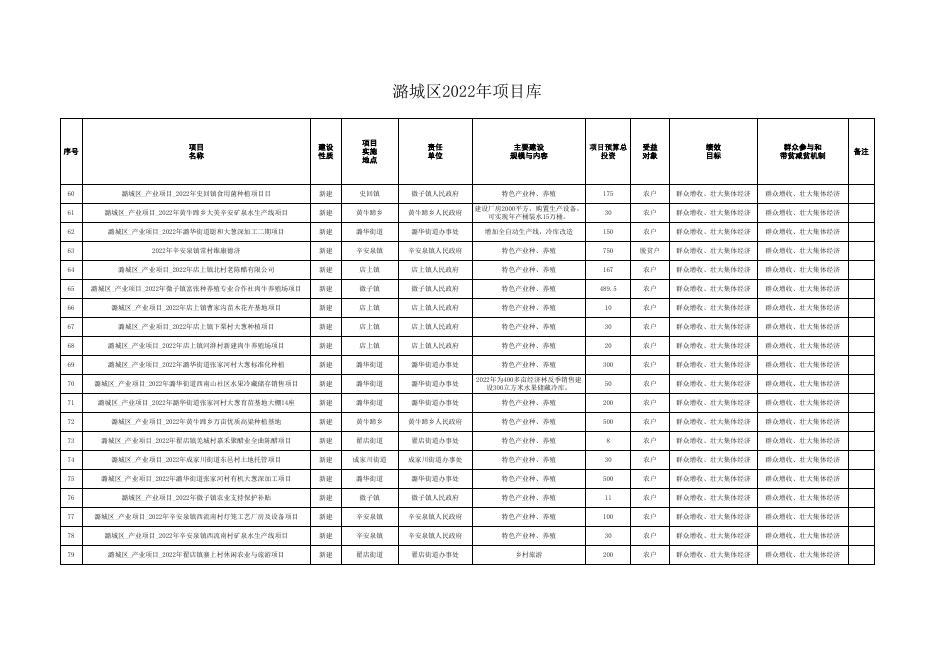 2022年项目库信息表.xlsx