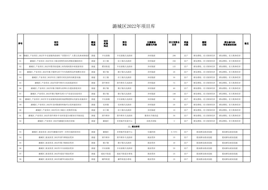 2022年项目库信息表.xlsx