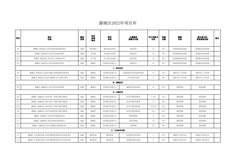 2022年项目库信息表.xlsx
