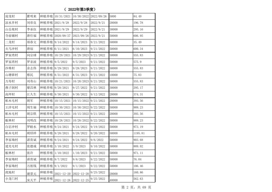 2022.3季度贴息名册.xlsx