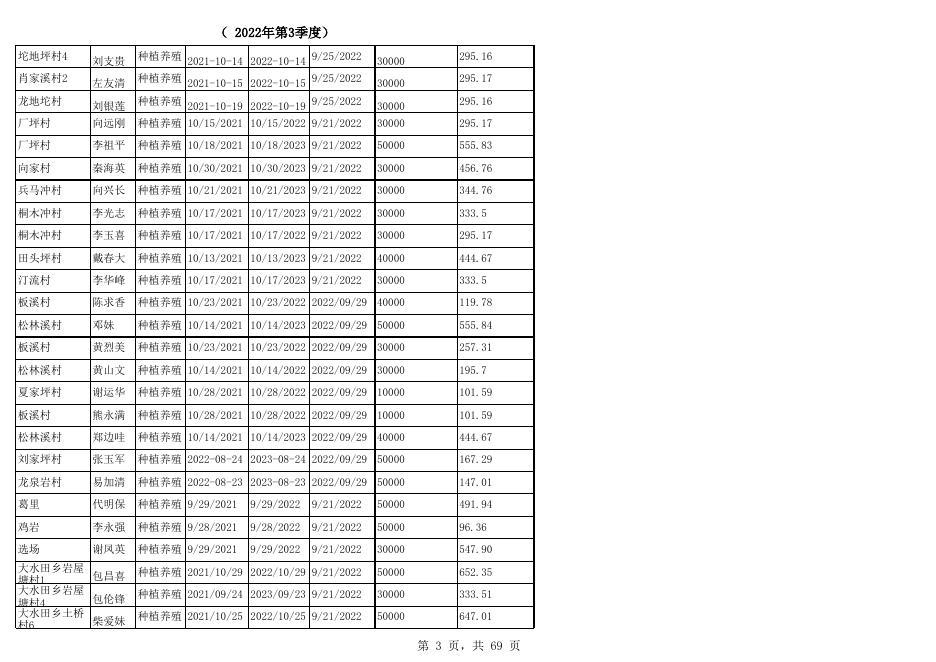 2022.3季度贴息名册.xlsx