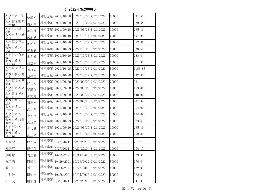 2022.3季度贴息名册.xlsx