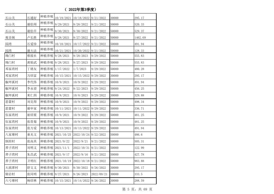 2022.3季度贴息名册.xlsx