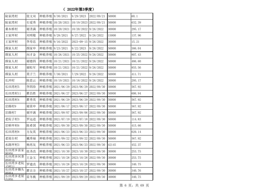 2022.3季度贴息名册.xlsx