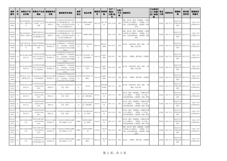 食品监督抽检信息汇总表（2022年第21期通告）.xls