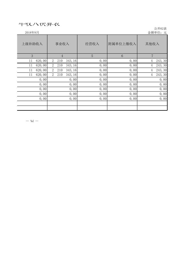 黎城县南委泉中心卫生院2017年部门决算批复公开表.XLS.xls