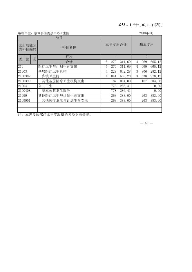 黎城县南委泉中心卫生院2017年部门决算批复公开表.XLS.xls