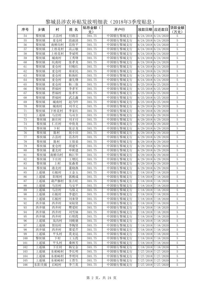 2018年3季度贴息.xlsx