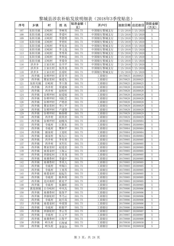 2018年3季度贴息.xlsx