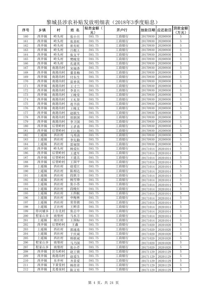 2018年3季度贴息.xlsx