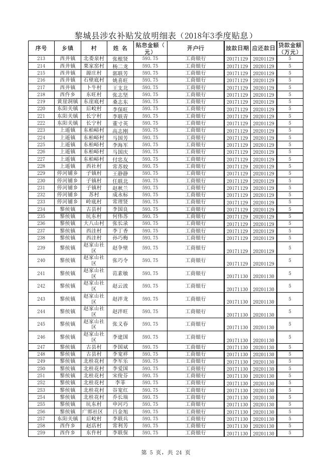 2018年3季度贴息.xlsx