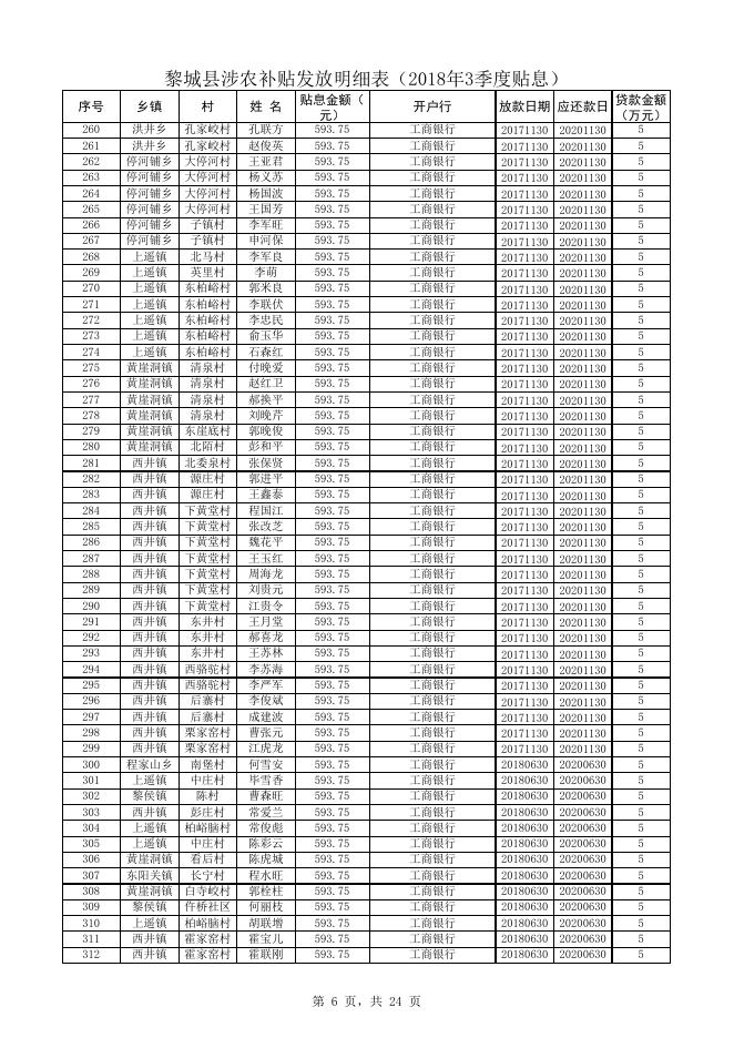 2018年3季度贴息.xlsx