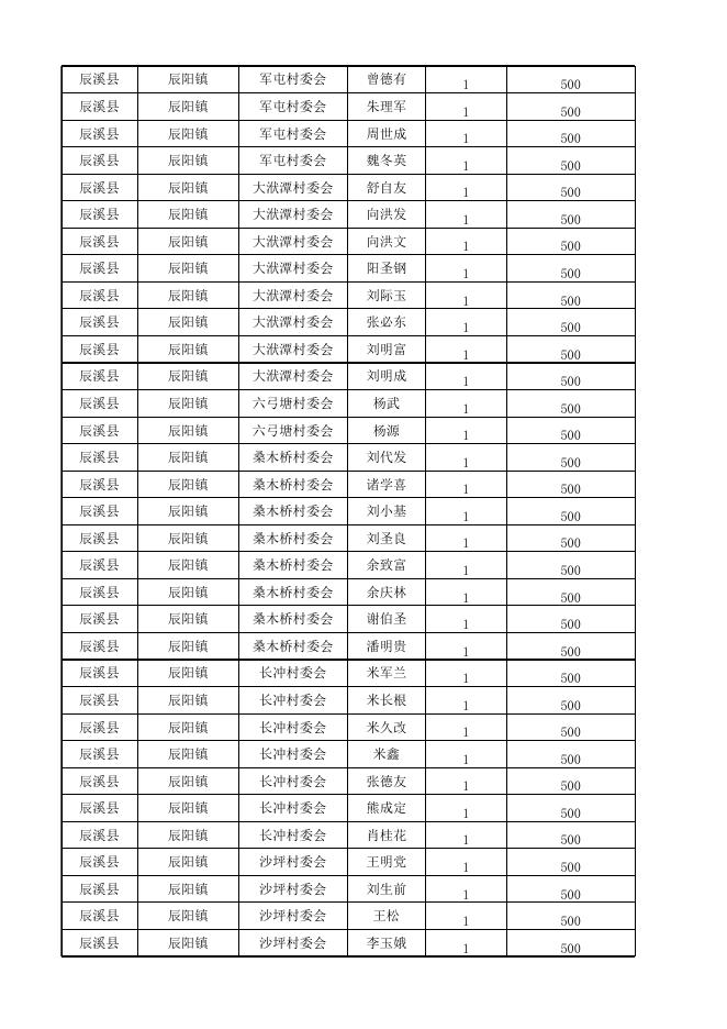 2021年1月份农村特困分散供养发放花名册.xlsx